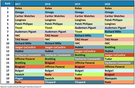 rolex annual report 2023|morgan stanley rolex report.